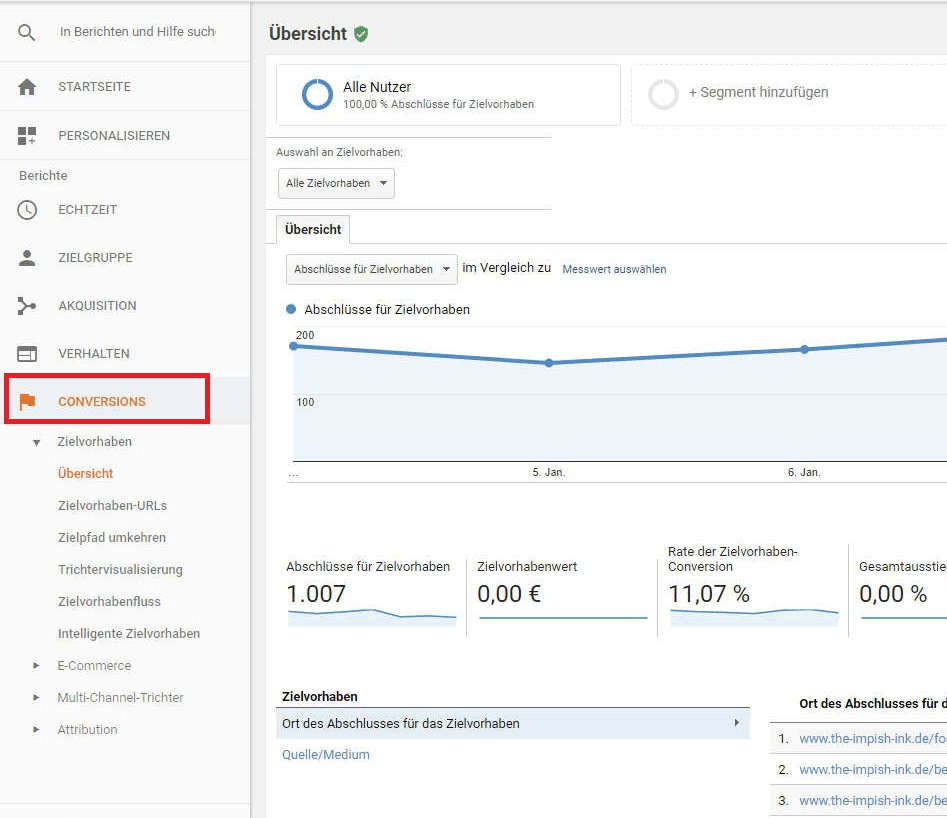 google-analytics-bericht-conversions-uebersicht