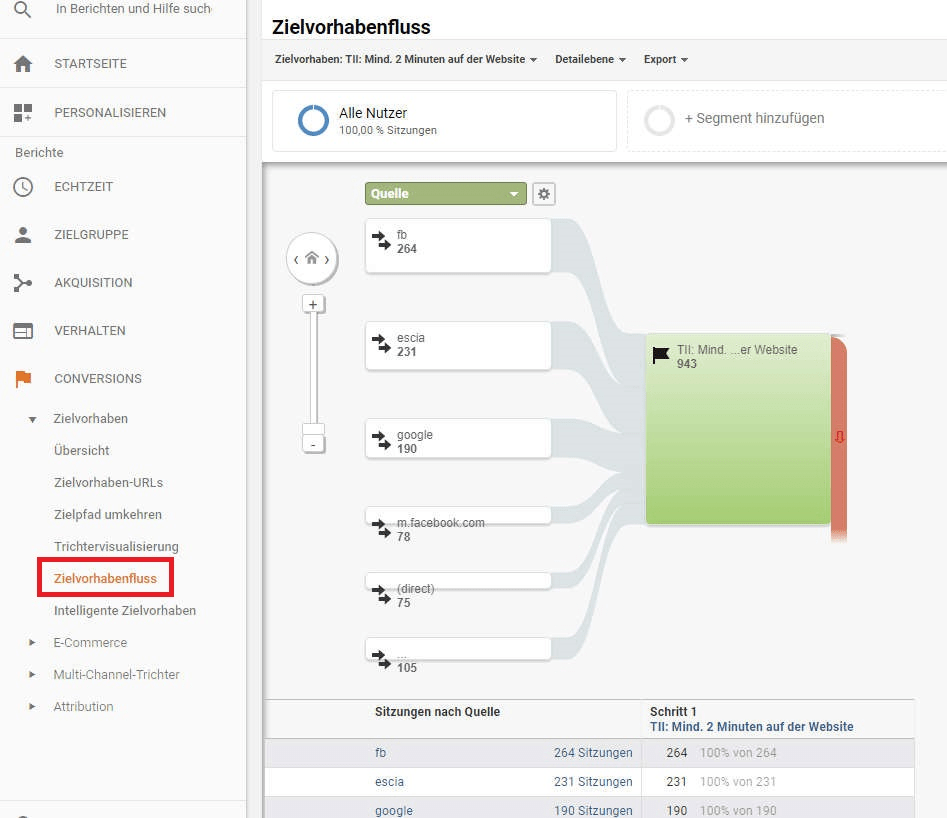 google-analytics-bericht-conversions-zielvorhabenfluss