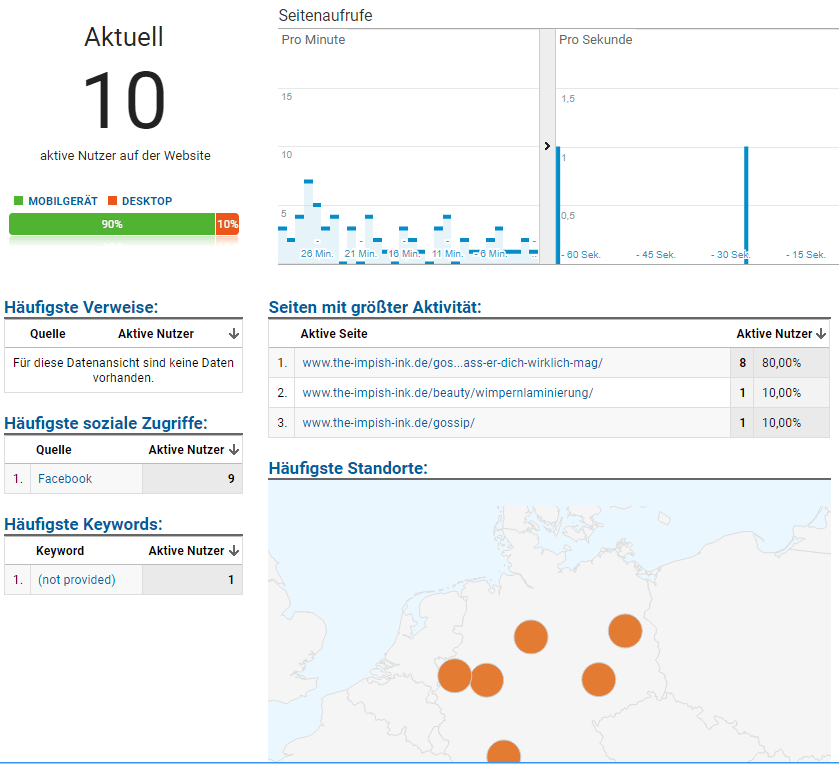 google-analytics-bericht-echtzeit-uebersichtsseite