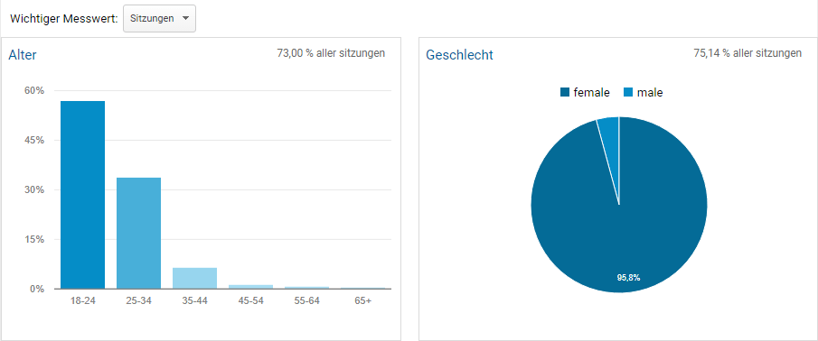 google-analytics-bericht-zielgruppe-demografische-merkmale