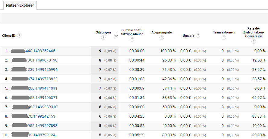 google-analytics-bericht-zielgruppe-nutzer-explorer