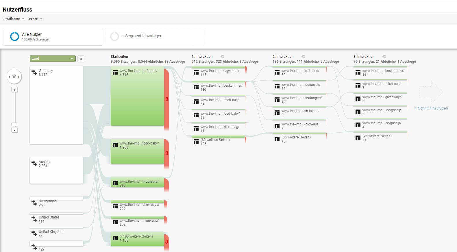 google-analytics-bericht-zielgruppe-nutzerfluss