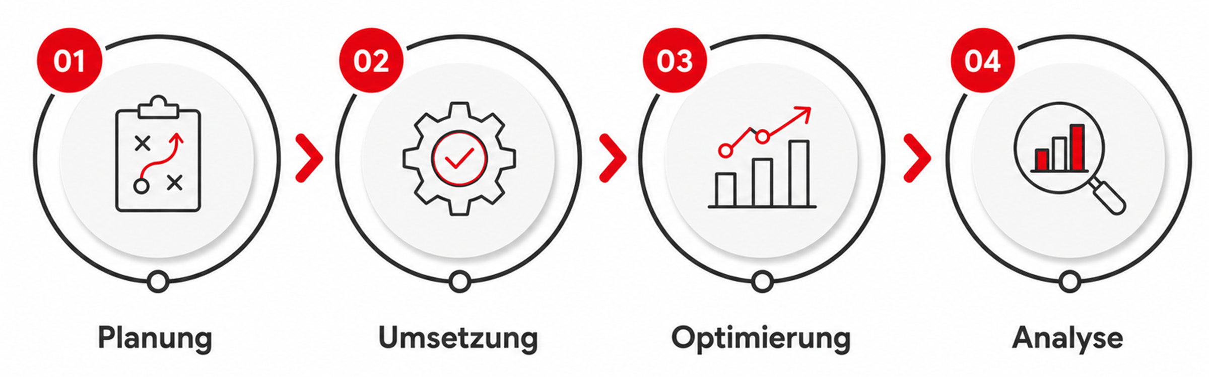 Unser Ansatz Unser Ansatz